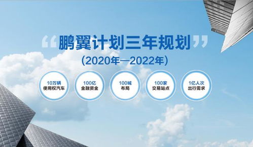 從所有權(quán)到使用權(quán) 北汽技術(shù)服務(wù)推動汽車消費(fèi)模式變革的可取性探討