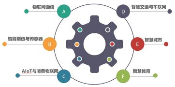 2019世界物聯網博覽會精彩盤點 高新區展區，好看又好玩的科技盛宴