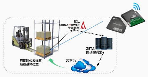 AIoT最優產品解決方案榜重磅發布 開啟物聯網商用大門，共享應用落地新紅利